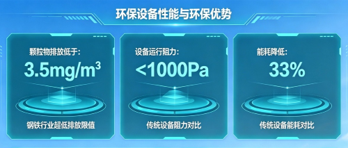 3377体育在线环保